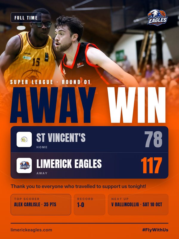 Full-time graphic: St Vincent's 78, Limerick Eagles 117